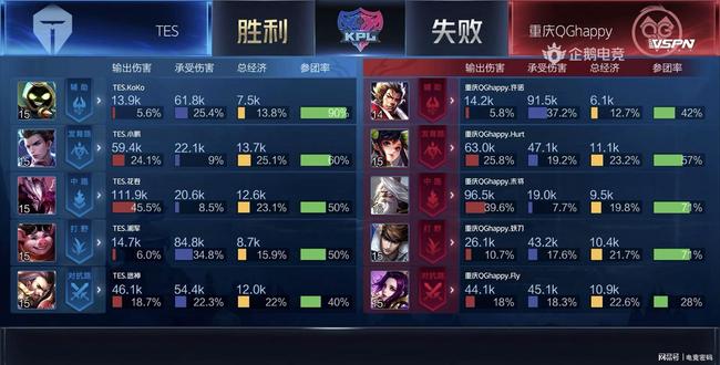 场比赛中的 场比赛中的